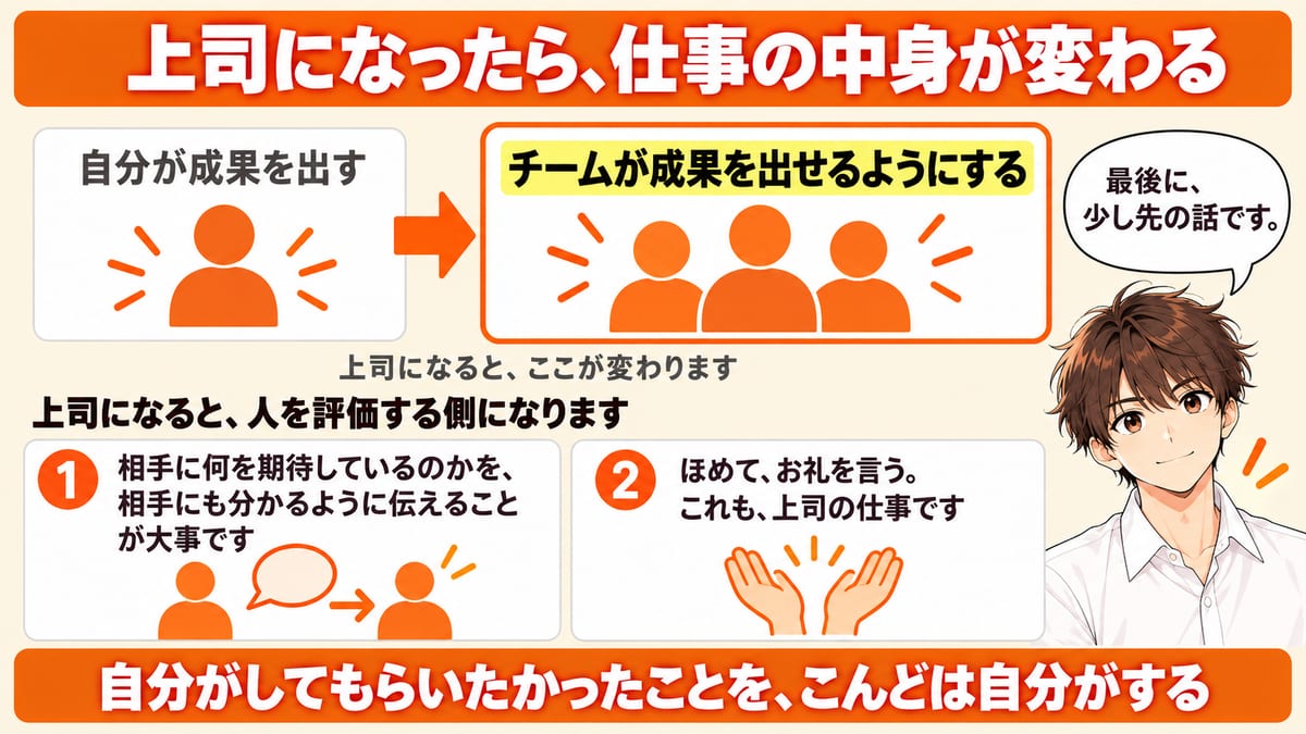 上司になると、自分が成果を出すからチームが成果を出せるようにするへ仕事が変わることを、矢印で示した見出し画像