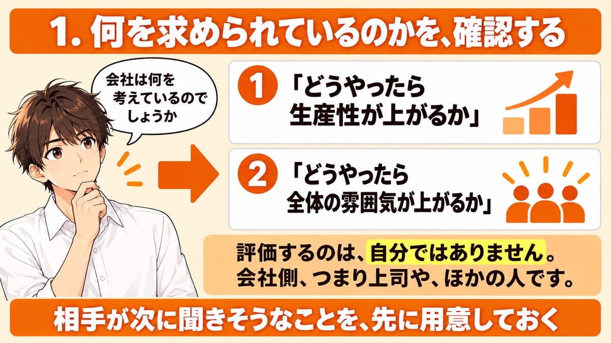会社が考えている2つのこと（生産性と全体の雰囲気）と、評価するのは自分ではなく上司やほかの人だと示した見出し画像