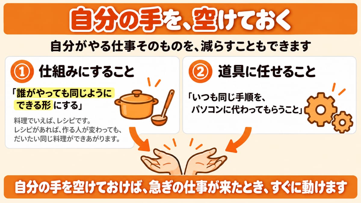 自分の手を空けておく2つのやり方（仕組みにすること・道具に任せること）を並べた図解