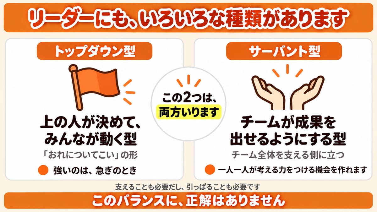 リーダーのトップダウン型とサーバント型を左右に並べ、この2つは両方いると示した図解