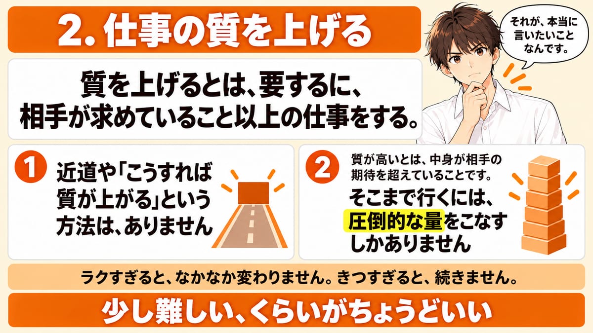 仕事の質を上げる近道はなく、量をこなすしかないこと、少し難しいくらいがちょうどいいことをまとめた見出し画像