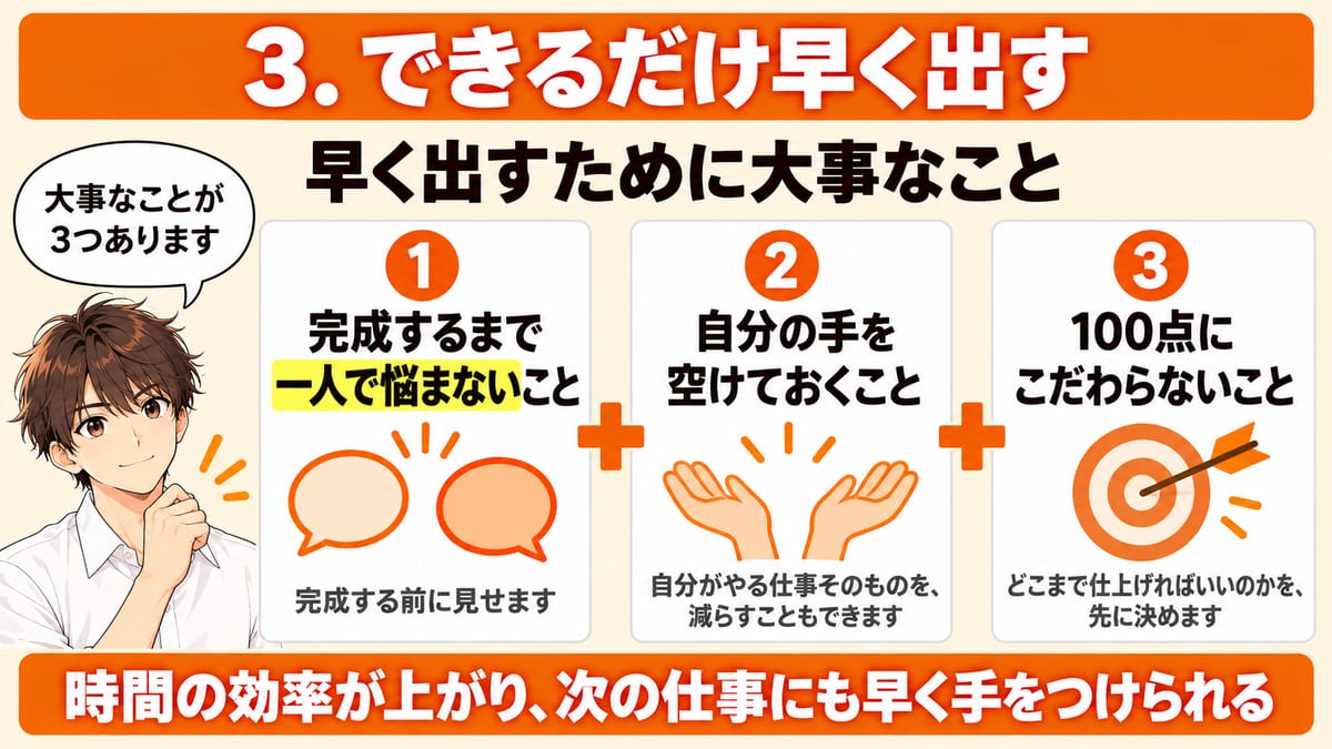 仕事を早く出すために大事な3つ（一人で悩まない・手を空けておく・100点にこだわらない）をプラス記号でつないだ見出し画像