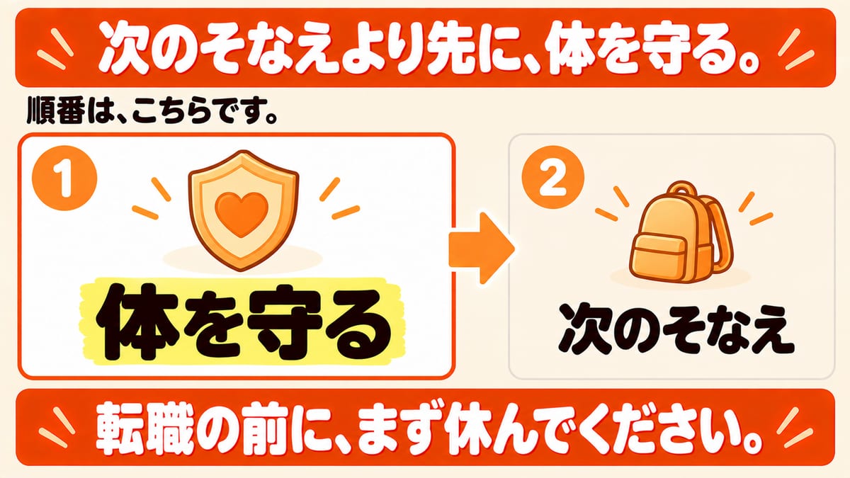 次のそなえより先に体を守る、という順番を、体を守るから次のそなえへの矢印で示し、転職の前にまず休むことを添えた図解