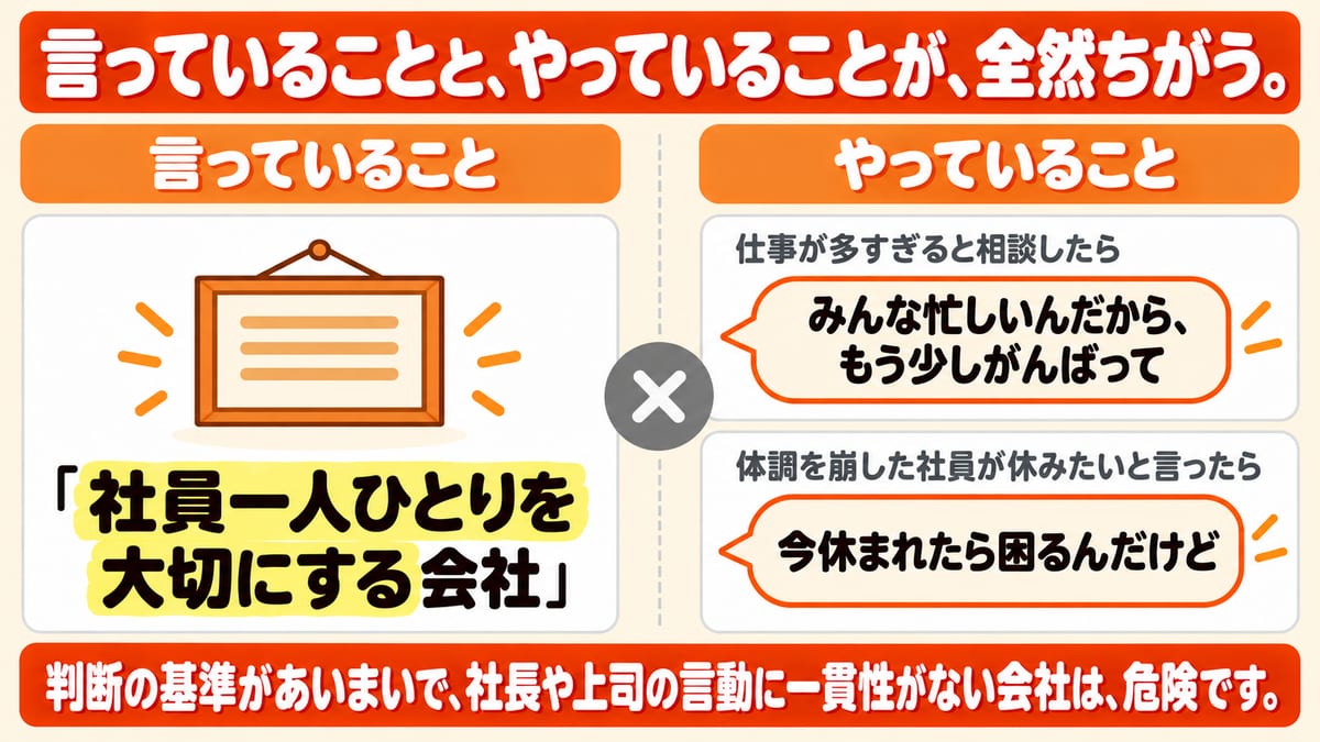 社員一人ひとりを大切にする会社と言っているのに、仕事が多すぎると相談するともう少しがんばってと返され、休みたいと言うと今休まれたら困ると言われる、言っていることとやっていることのちがいを示した図解
