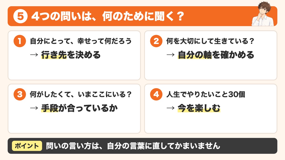 ひな型の4つの問いとして、自分にとって幸せって何だろうは行き先を決める、何を大切にして生きているは自分の軸を確かめる、何がしたくていまここにいるは手段が合っているかを見る、人生でやりたいこと30個は今を楽しむためと、問いごとに聞く理由を並べた見出し画像