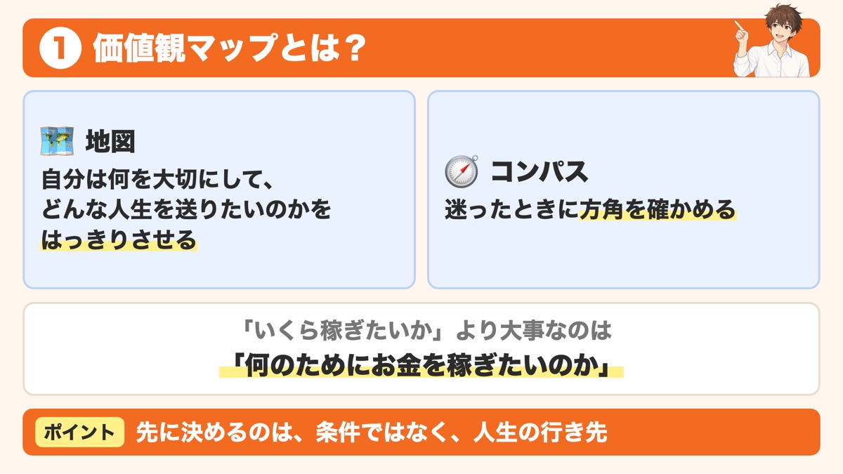 価値観マップとは、自分は何を大切にしてどんな人生を送りたいのかをはっきりさせる地図であり、迷ったときに方角を確かめるコンパスでもあって、いくら稼ぎたいかより何のためにお金を稼ぎたいのかが大事で、先に決めるのは条件ではなく人生の行き先であることを示した見出し画像