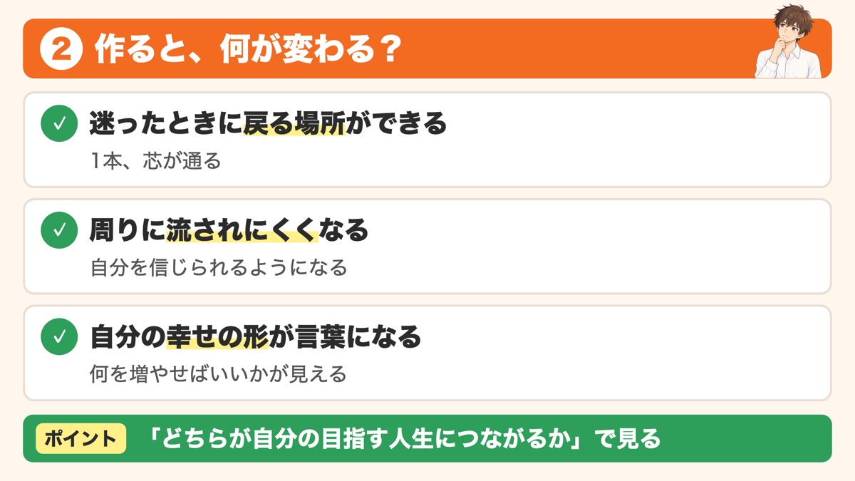価値観マップを作ると変わることの3つとして、迷ったときに戻る場所ができる、周りに流されにくくなる、自分の幸せの形が言葉になるを並べ、どちらが自分の目指す人生につながるかで見られるようになることを示した見出し画像