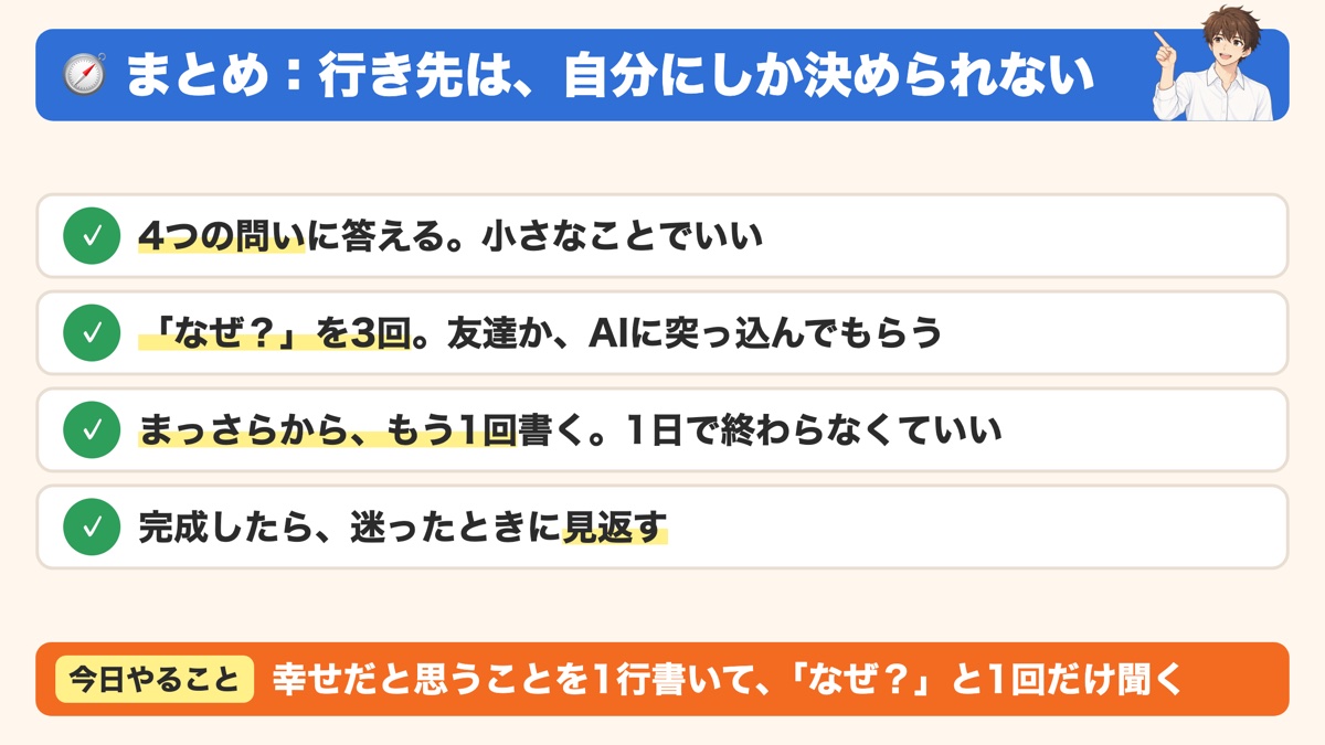 まとめとして、行き先は自分にしか決められず、4つの問いに答える、なぜを3回友達かAIに突っ込んでもらう、まっさらからもう1回書く、完成したら迷ったときに見返すの4つと、今日やることは幸せだと思うことを1行書いてなぜと1回だけ聞くことを示した見出し画像