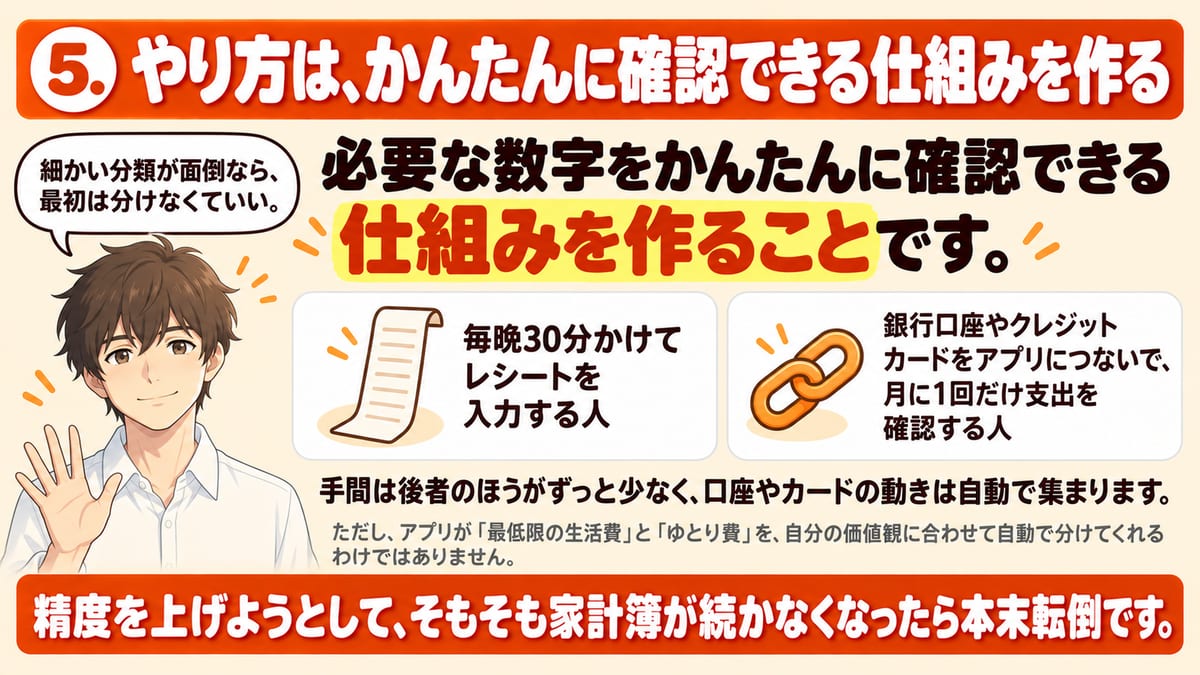 家計管理のやり方は必要な数字をかんたんに確認できる仕組みを作ることで、毎晩30分かけてレシートを入力する人より、口座やカードをアプリにつないで月に1回確認する人のほうが手間は少ないが、アプリが最低限の生活費とゆとり費を自動で分けてくれるわけではないことを示した見出し画像