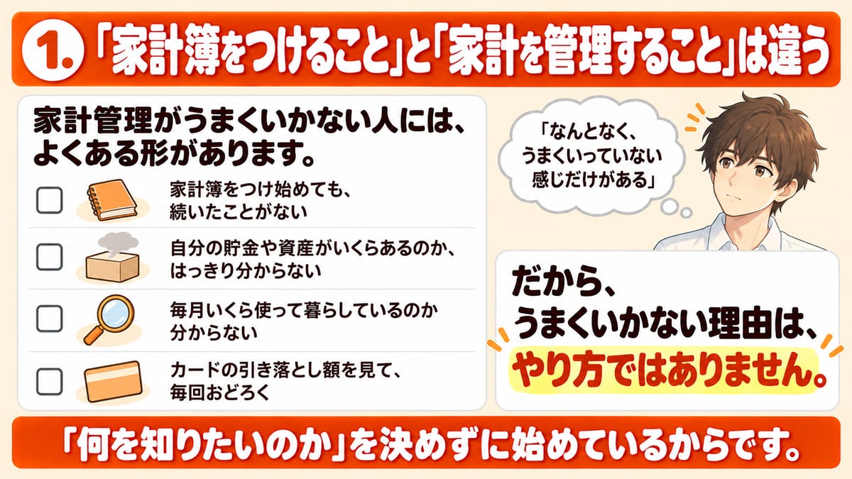 家計簿をつけ始めても続かない、毎月いくら使っているか分からないなど家計管理がうまくいかない人によくある形を並べ、うまくいかない理由はやり方ではなく、何を知りたいのかを決めずに始めているからだと示した見出し画像