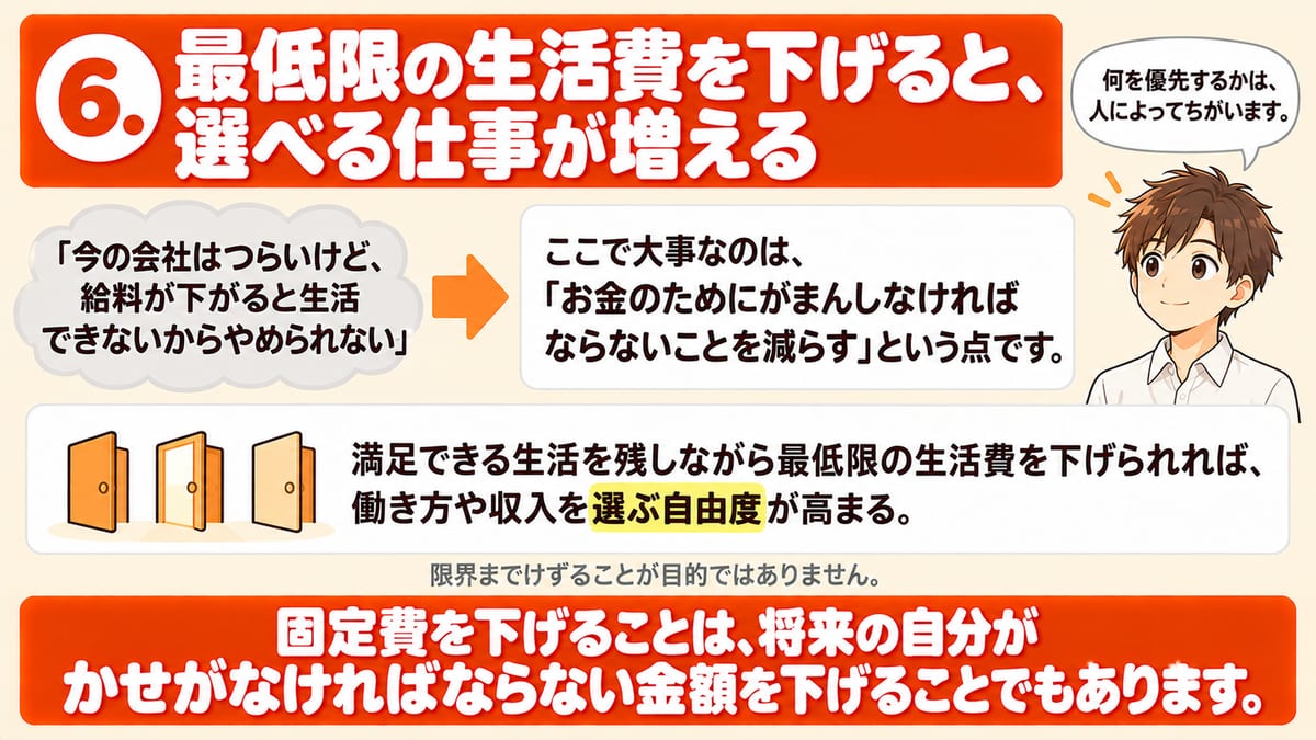 最低限の生活費を下げることは、お金のためにがまんしなければならないことを減らすことで、満足できる生活を残しながら下げられれば働き方や収入を選ぶ自由度が高まり、将来かせがなければならない金額も下がるが、限界までけずることが目的ではないと示した見出し画像