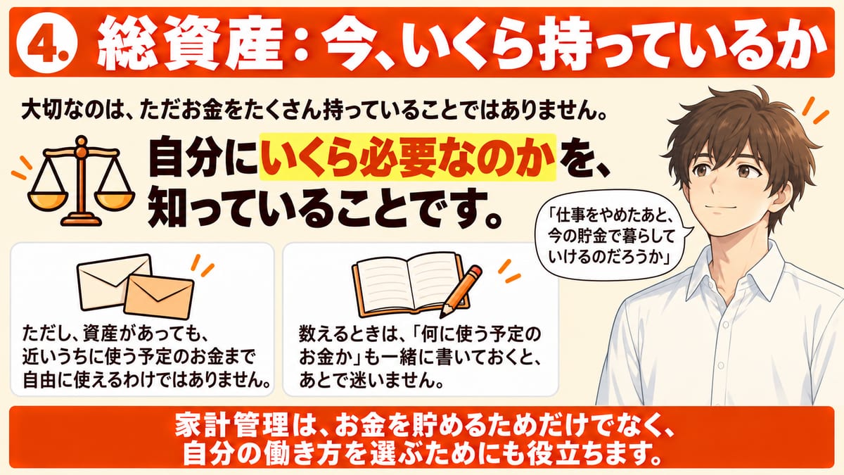 今いくら持っているかという総資産の章で、大切なのはお金をたくさん持っていることではなく自分にいくら必要なのかを知っていることで、近いうちに使う予定のお金は自由に使えないので何に使う予定かも書いておき、働き方を選ぶためにも役立つことを示した見出し画像