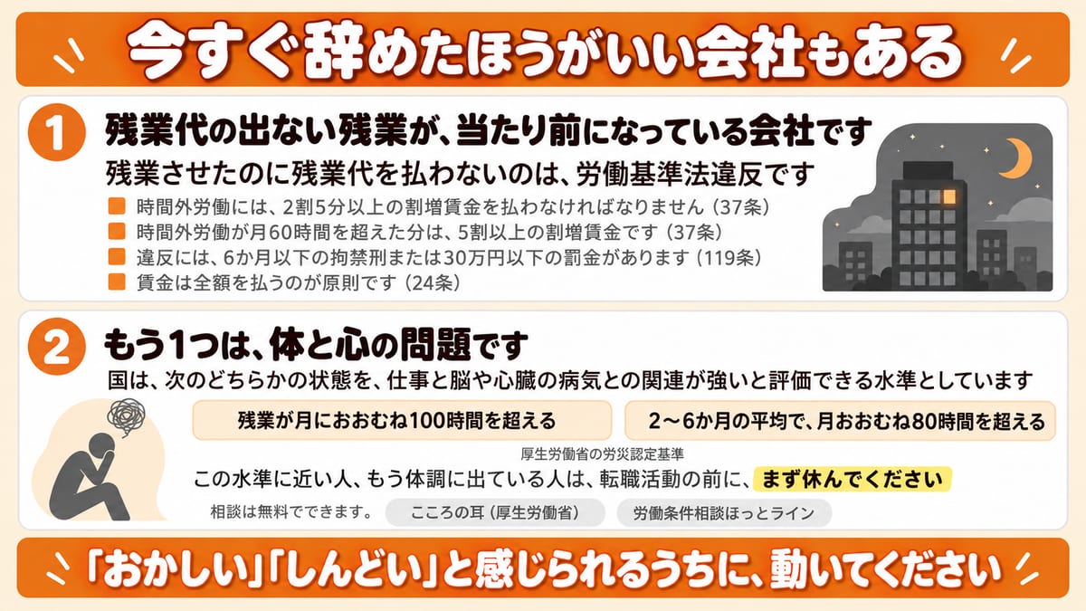 残業代の出ない残業が法律違反であることと、長時間労働で仕事と病気の関連が強いとされる水準を並べた見出し画像