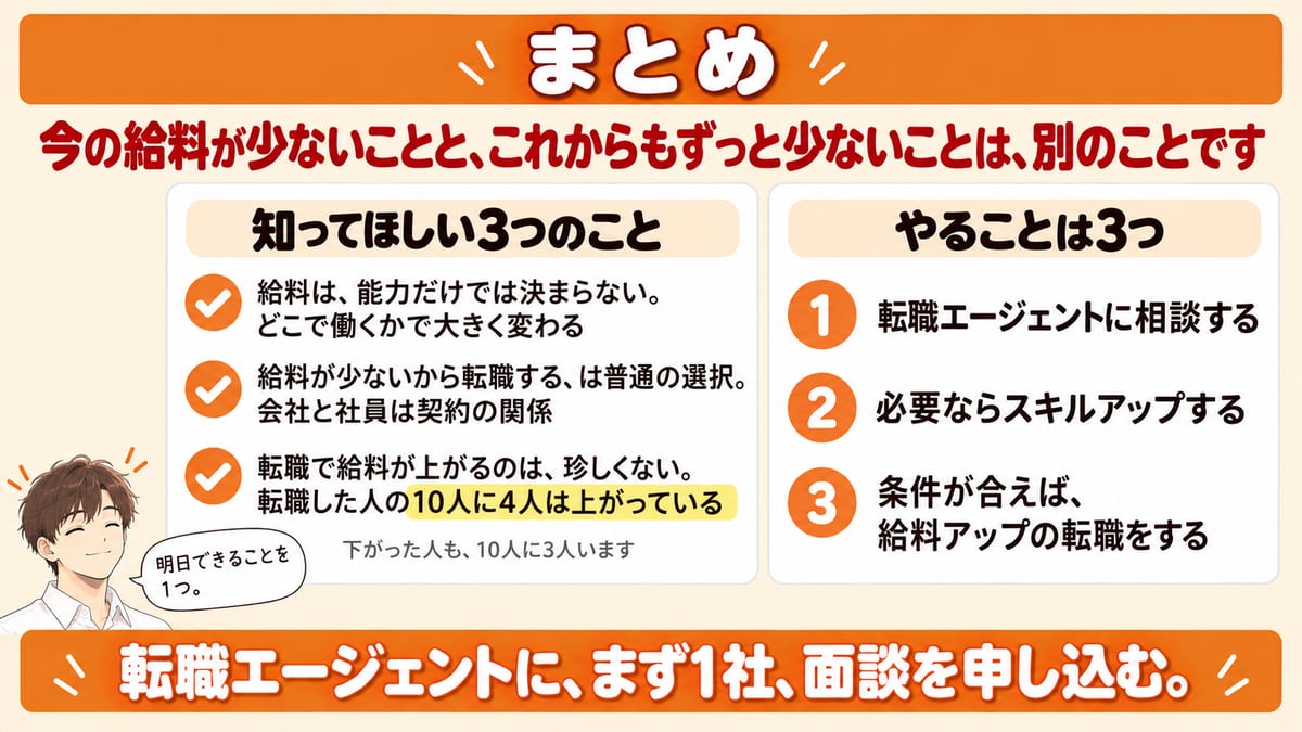 給料が少ないときに知ってほしい3つのことと、やること3つをチェックリストでまとめた見出し画像