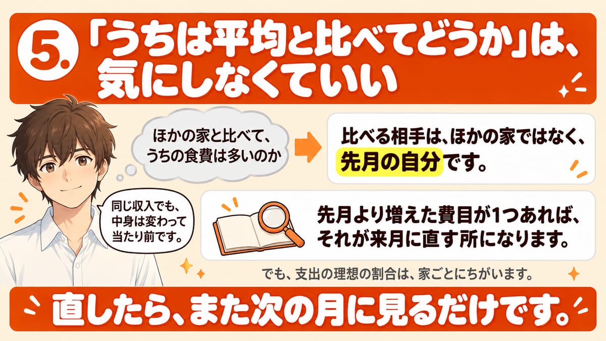 マネーフォワードMEの見直しでほかの家と比べてうちの食費は多いのかと気になっても、支出の理想の割合は家ごとにちがうので、比べる相手はほかの家ではなく先月の自分で、先月より増えた費目が1つあればそれが来月に直す所になることを示した見出し画像