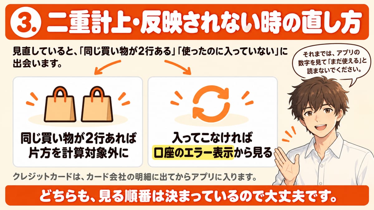 マネーフォワードMEの見直しで出会う、同じ買い物が2行ある時は片方を計算対象外にし、使ったのに入ってこない時は口座のエラー表示から見ることを左右に分けて示し、クレジットカードはカード会社の明細に出てからアプリに入ると添えた見出し画像
