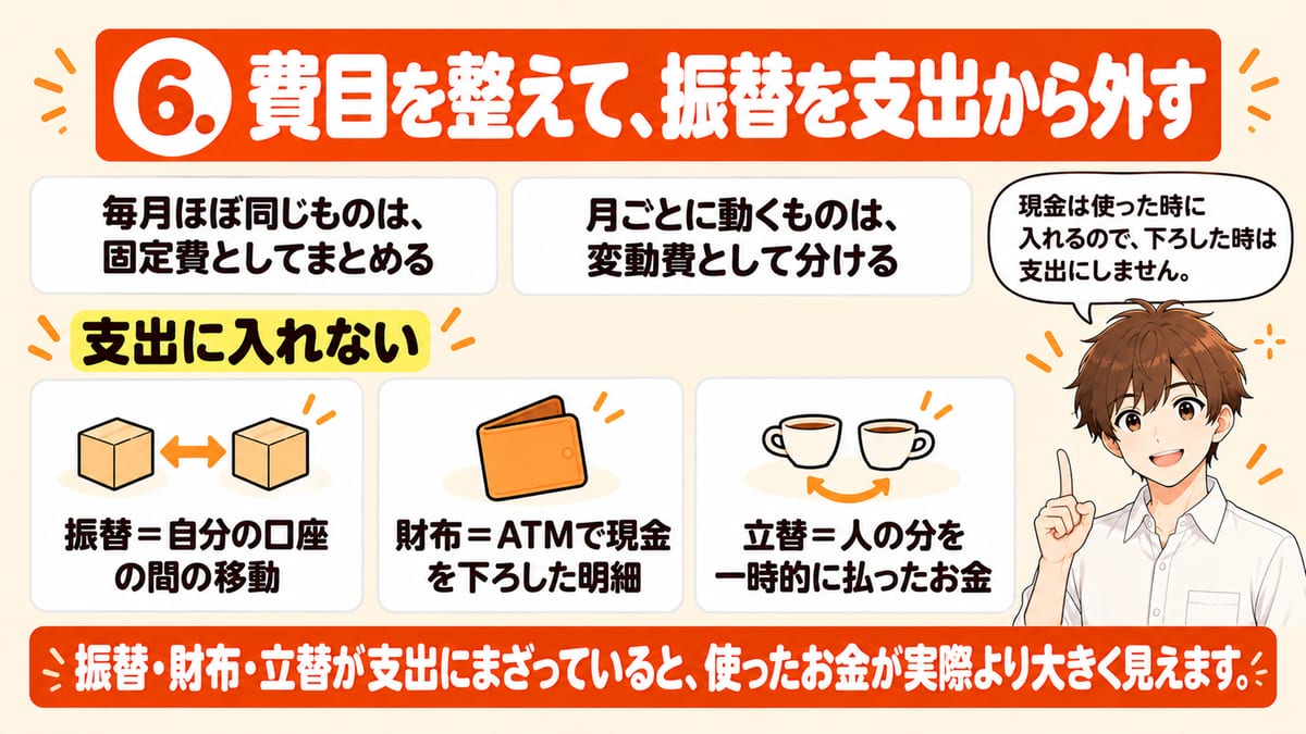 マネーフォワードMEの費目は毎月ほぼ同じものを固定費としてまとめ、月ごとに動くものを変動費として分け、振替・財布・立替は支出に入れないこと、この3つが支出にまざっていると使ったお金が実際より大きく見えることを示した見出し画像