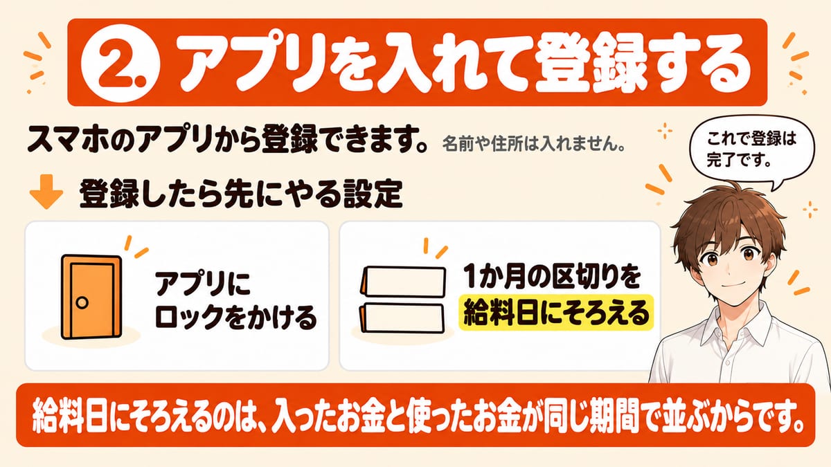 マネーフォワードMEはスマホのアプリから登録でき名前や住所は入れないこと、登録したら先にやる設定はアプリにロックをかけることと1か月の区切りを給料日にそろえることで、給料日にそろえると入ったお金と使ったお金が同じ期間で並ぶことを示した見出し画像