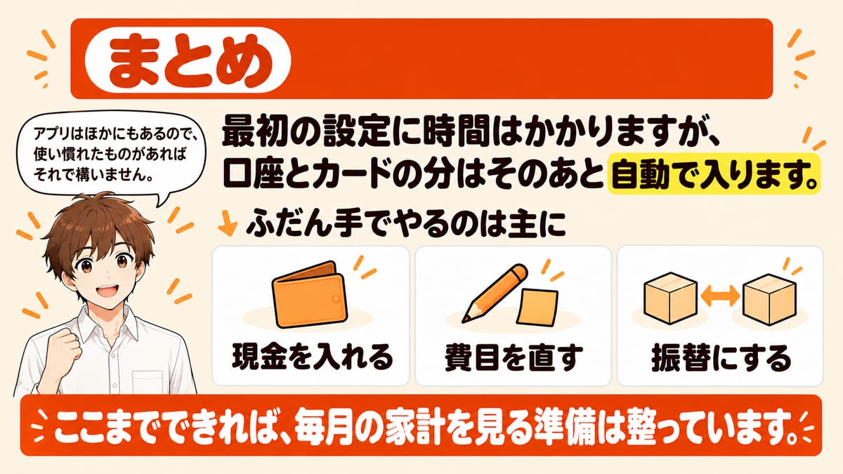 まとめとして、マネーフォワードMEは最初の設定に時間はかかるが口座とカードの分はそのあと自動で入り、ふだん手でやるのは主に現金を入れる・費目を直す・振替にするの3つで、ここまでできれば毎月の家計を見る準備は整っていることを示した見出し画像