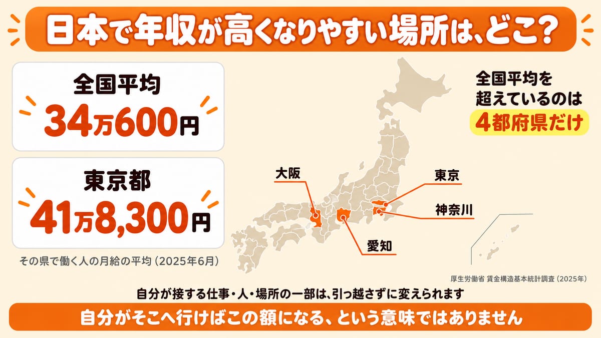 厚生労働省の月給の統計で全国平均を超えた東京・神奈川・愛知・大阪の4都府県を日本地図で示した見出し画像