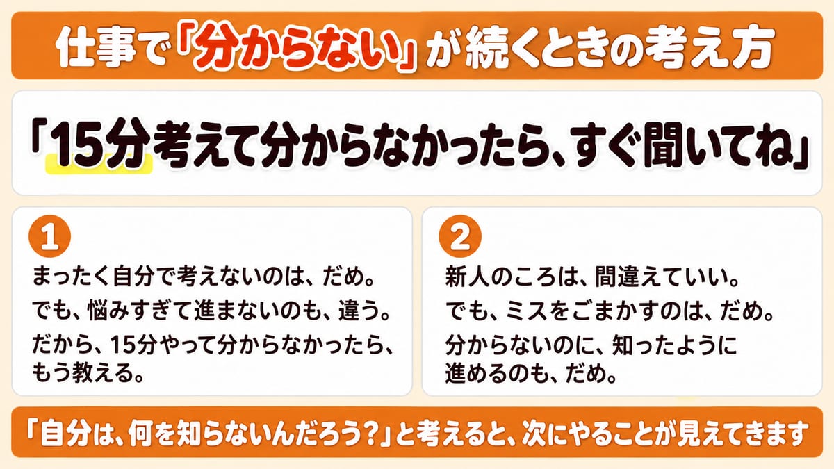仕事で分からないが続くときは15分考えて分からなければ聞くという決まりと、新人のころの2つの心得を並べた見出し画像