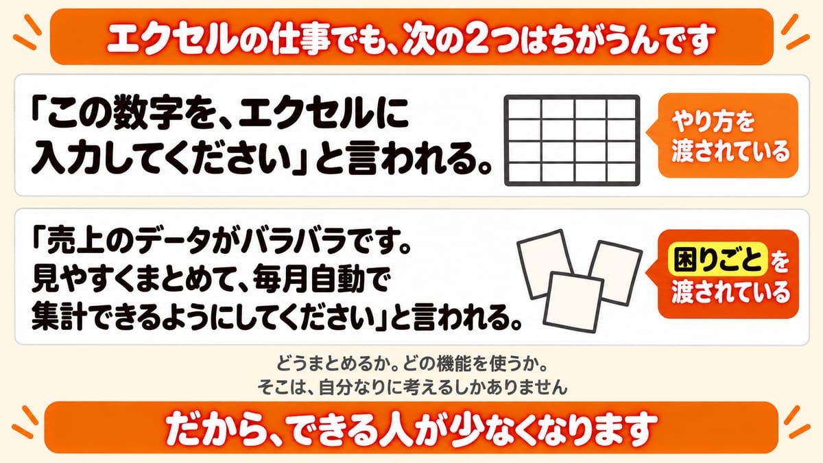 エクセルの仕事でも、やり方を渡される頼まれ方と困りごとを渡される頼まれ方はちがう、と2つを並べた図解