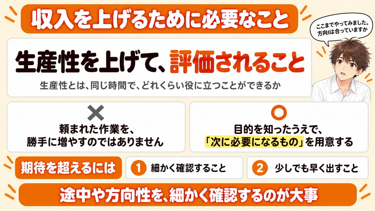 収入を上げるために自分ができるのは生産性を上げて評価されることだと示し、期待を超える2つの意識をまとめた見出し画像