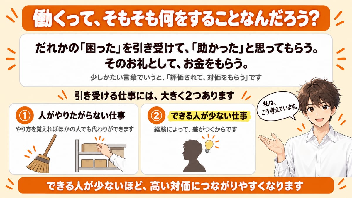働くとは、だれかの困ったを引き受けて助かったと思ってもらうことだと定義し、引き受ける仕事の2種類を並べた見出し画像