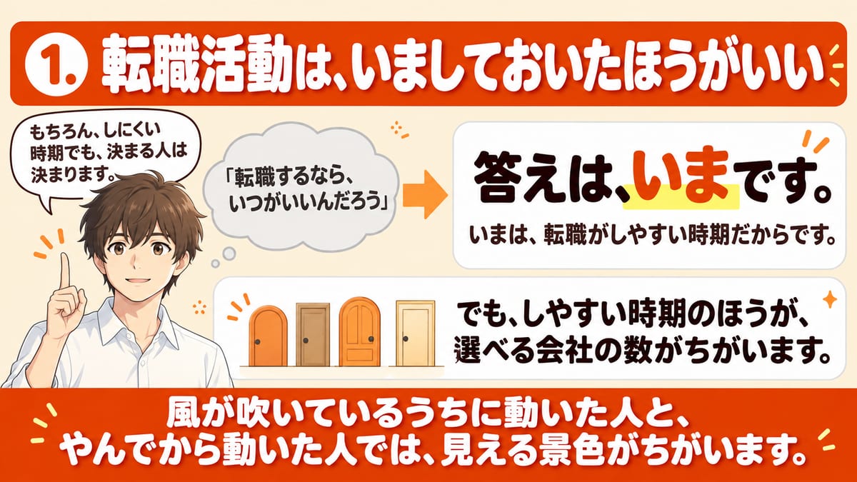 転職活動はいつがいいのかという問いに、答えはいまで、いまは転職がしやすい時期であり、しやすい時期のほうが選べる会社の数がちがうことを示した見出し画像