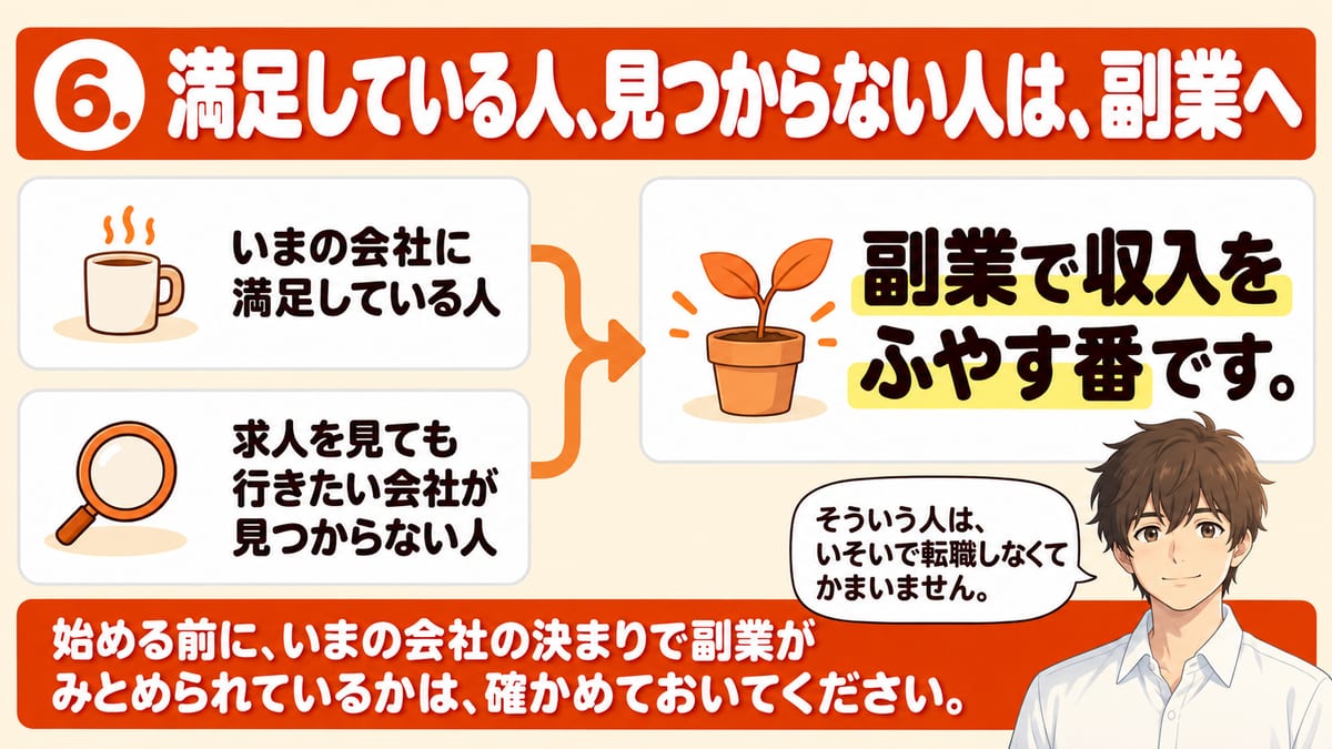 いまの会社に満足している人や求人を見ても行きたい会社が見つからない人は、いそいで転職しなくてかまわず、副業で収入をふやす番で、始める前に会社の決まりで副業がみとめられているかを確かめることを示した見出し画像