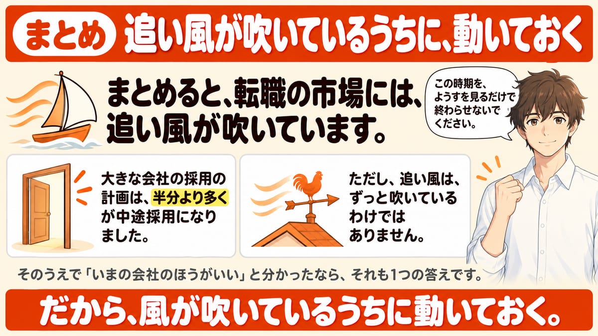 まとめとして、転職の市場には追い風が吹いていて、大きな会社の採用の計画は半分より多くが中途採用になったが、追い風はずっと吹いているわけではないので、風が吹いているうちに動いておくことを示した見出し画像