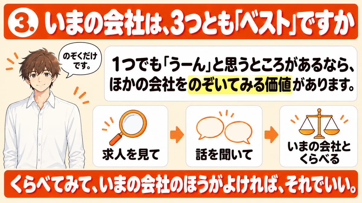 いまの会社は3つともベストかという問いに、1つでもうーんと思うところがあるなら、求人を見て話を聞いていまの会社とくらべ、ほかの会社をのぞいてみる価値があり、いまの会社のほうがよければそれでいいことを示した見出し画像