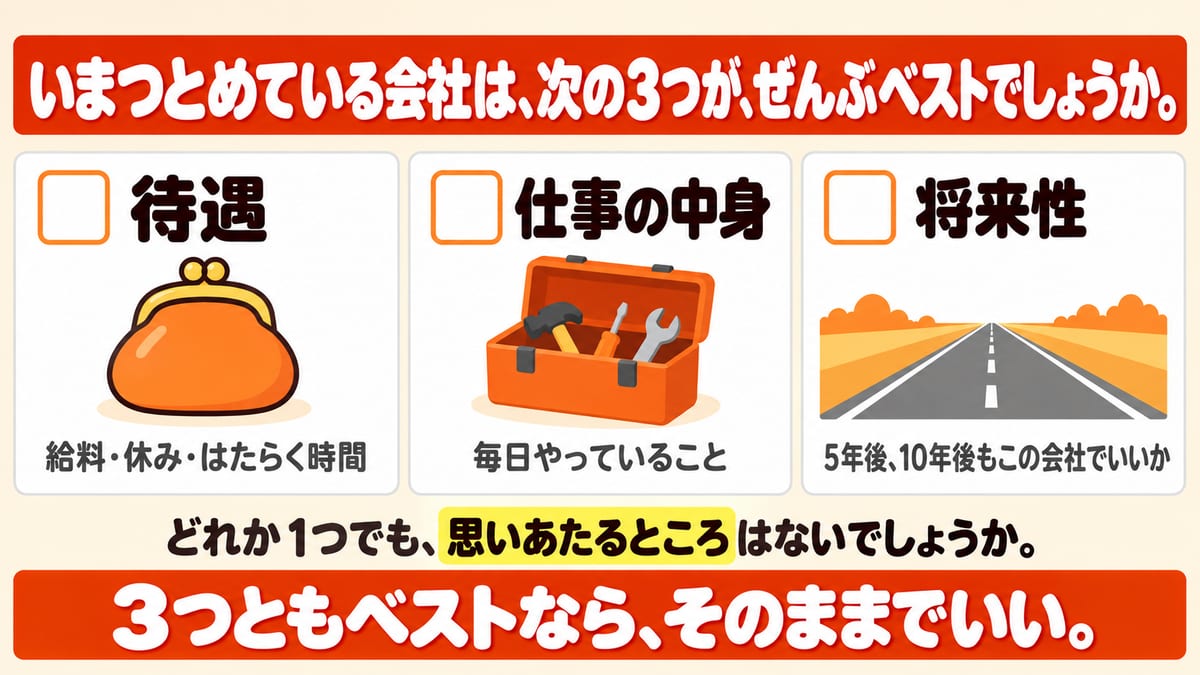 いまつとめている会社は、待遇・仕事の中身・将来性の3つがぜんぶベストかを、空のチェック欄つきの3枚で問いかけ、3つともベストならそのままでいいと伝える図解