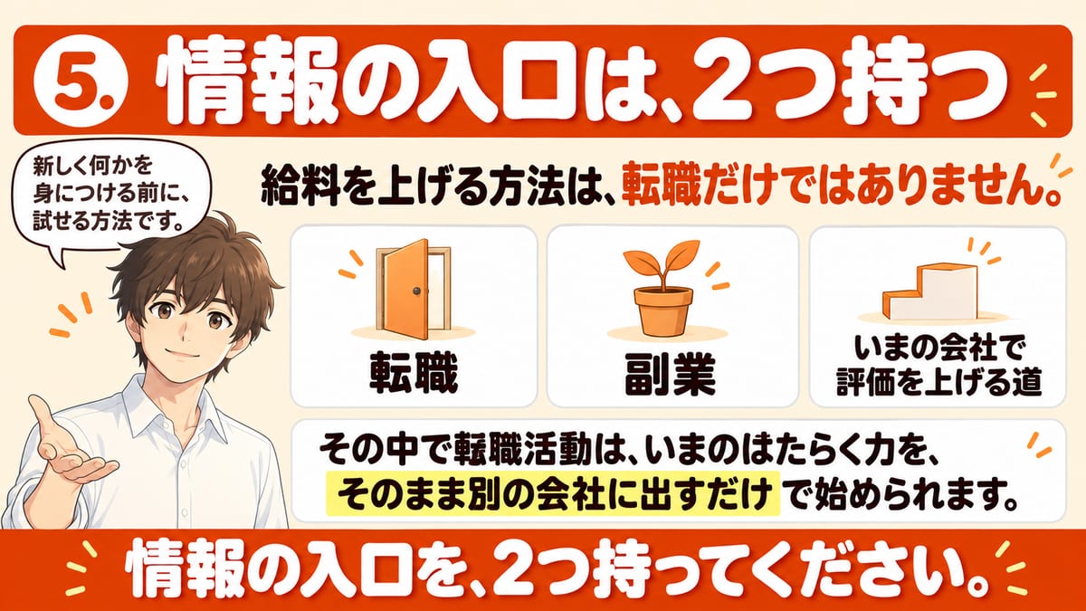 情報の入口は2つ持つという章で、給料を上げる方法には転職・副業・いまの会社で評価を上げる道があり、その中で転職活動はいまのはたらく力をそのまま別の会社に出すだけで始められることを示した見出し画像