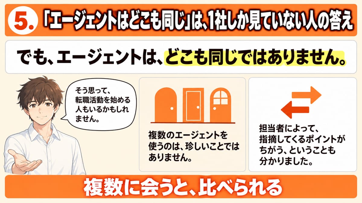 転職エージェントはどこも同じという答えについて、エージェントはどこも同じではなく、複数を使うのは珍しいことではないこと、担当者によって指摘してくるポイントがちがうことを示し、複数に会うと比べられると締めた見出し画像