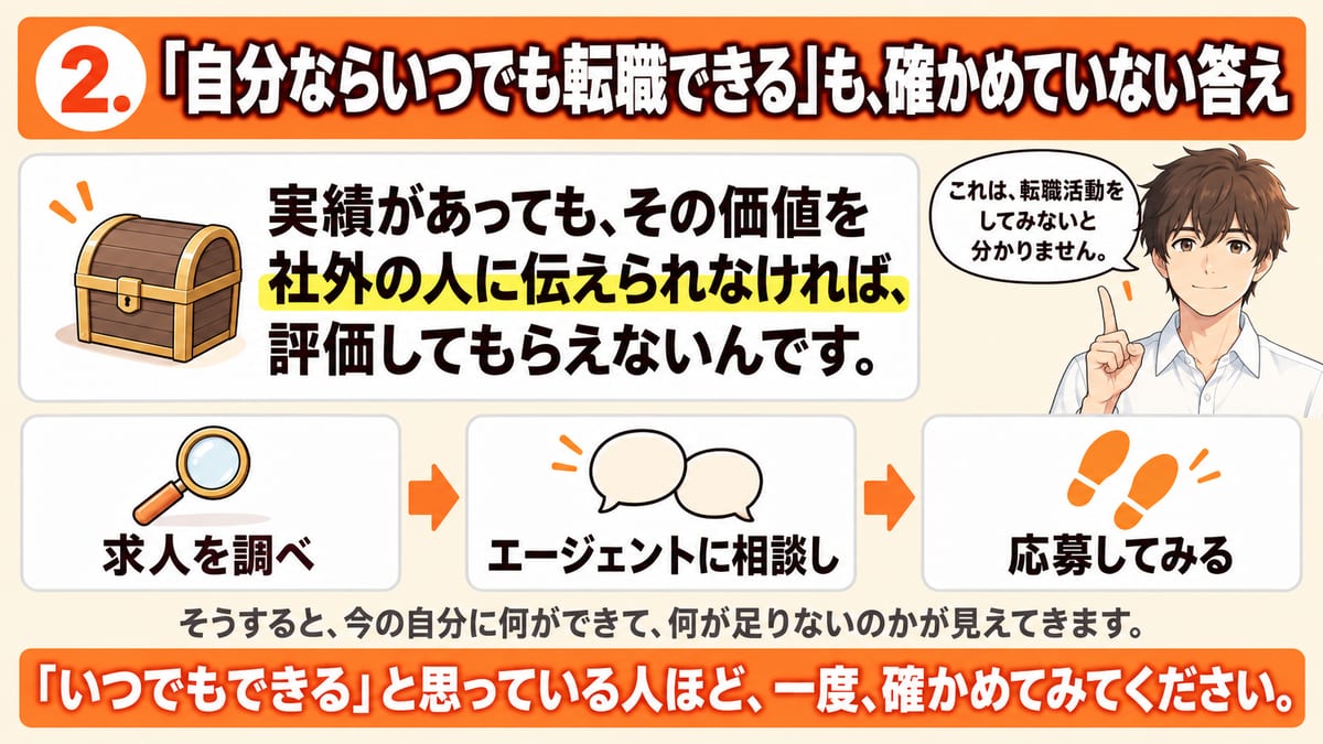 自分ならいつでも転職できるという答えについて、実績があってもその価値を社外の人に伝えられなければ評価されず、求人を調べエージェントに相談し応募してみると自分に何ができて何が足りないかが見えることを示した見出し画像