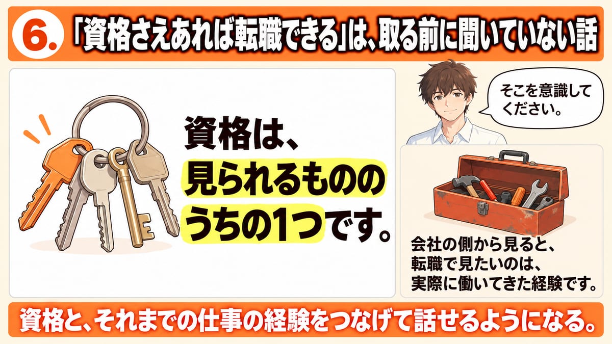 資格さえあれば転職できるという考えについて、資格は見られるもののうちの1つで、会社が転職で見たいのは実際に働いてきた経験であり、資格とそれまでの仕事の経験をつなげて話せるようになることを示した見出し画像