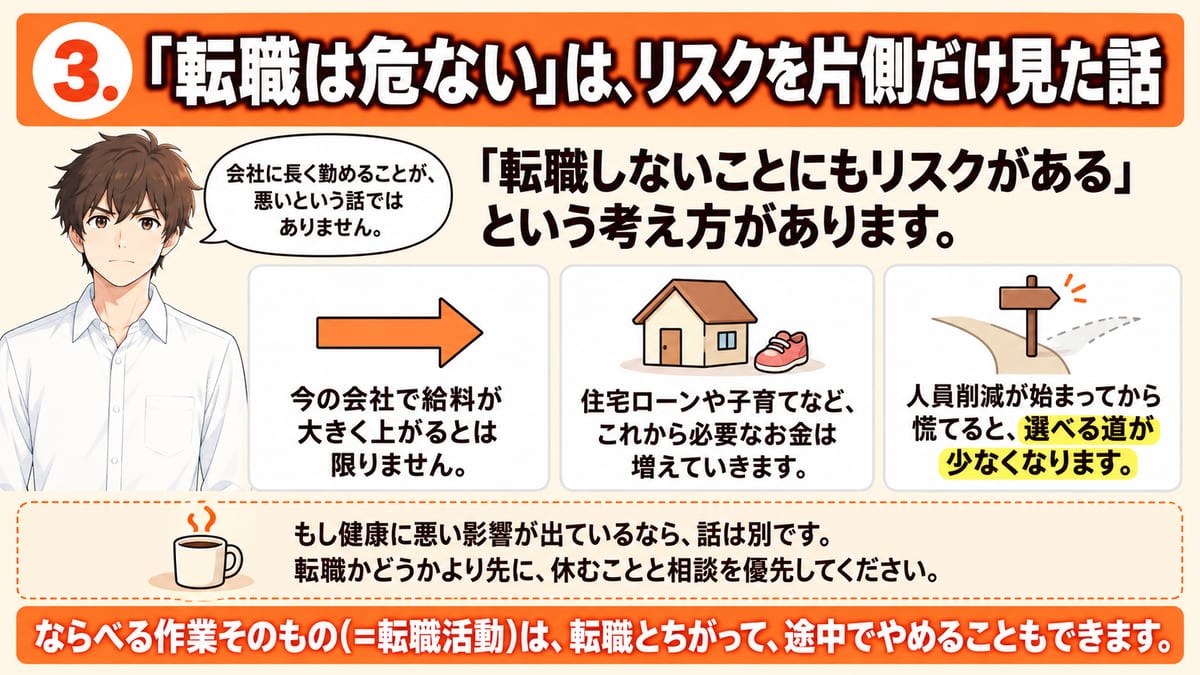 転職は危ないという考えについて、転職しないことにもリスクがあり、今の会社で給料が大きく上がるとは限らないこと、これから必要なお金が増えること、健康に悪い影響が出ているなら休むことと相談を優先することを示した見出し画像