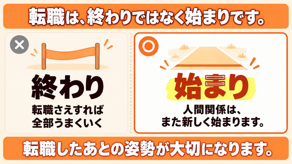 転職は終わりではなく始まりで、転職さえすれば全部うまくいくのではなく、人間関係はまた新しく始まり、転職したあとの姿勢が大切になることを示した図解
