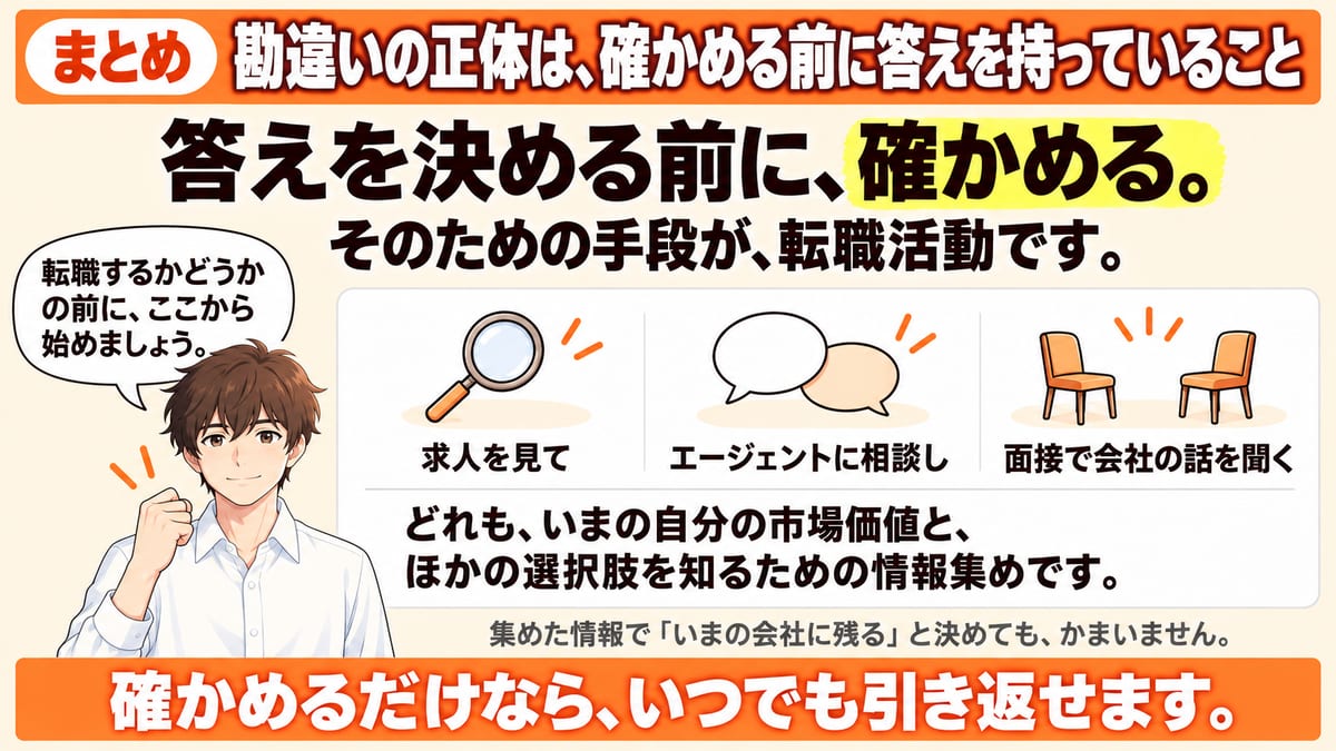まとめとして、勘違いの正体は確かめる前に答えを持っていることで、答えを決める前に求人を見てエージェントに相談し面接で会社の話を聞く情報集めをし、確かめるだけならいつでも引き返せることを示した見出し画像