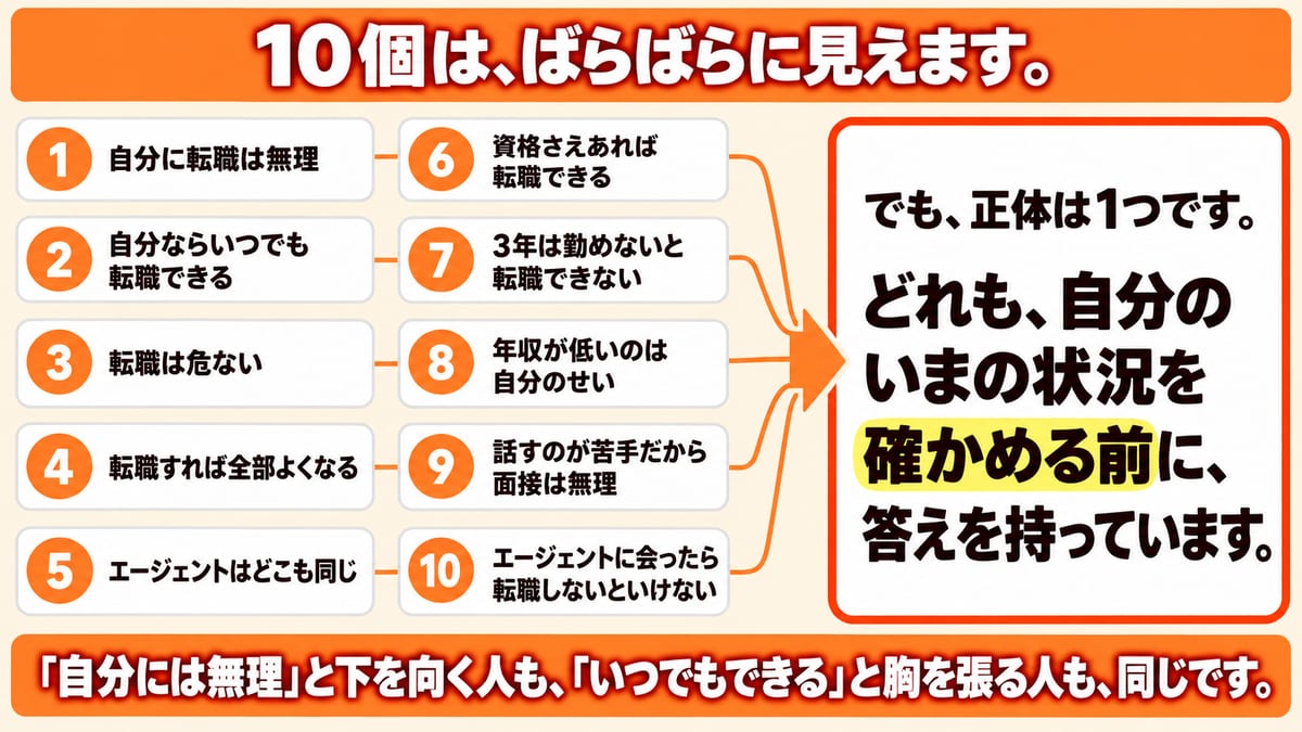 自分に転職は無理から、エージェントに会ったら転職しないといけないまでの10個の勘違いが、どれも自分のいまの状況を確かめる前に答えを持っているという1つの正体にまとまることを示した図解