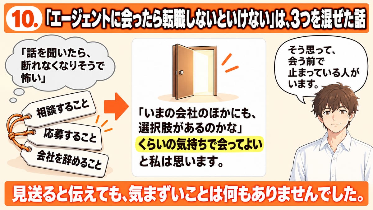 エージェントに会ったら転職しないといけないという考えについて、相談すること・応募すること・会社を辞めることの3つが1つに束ねられている状態と、いまの会社のほかにも選択肢があるのかなくらいの気持ちで会ってよいことを示した見出し画像