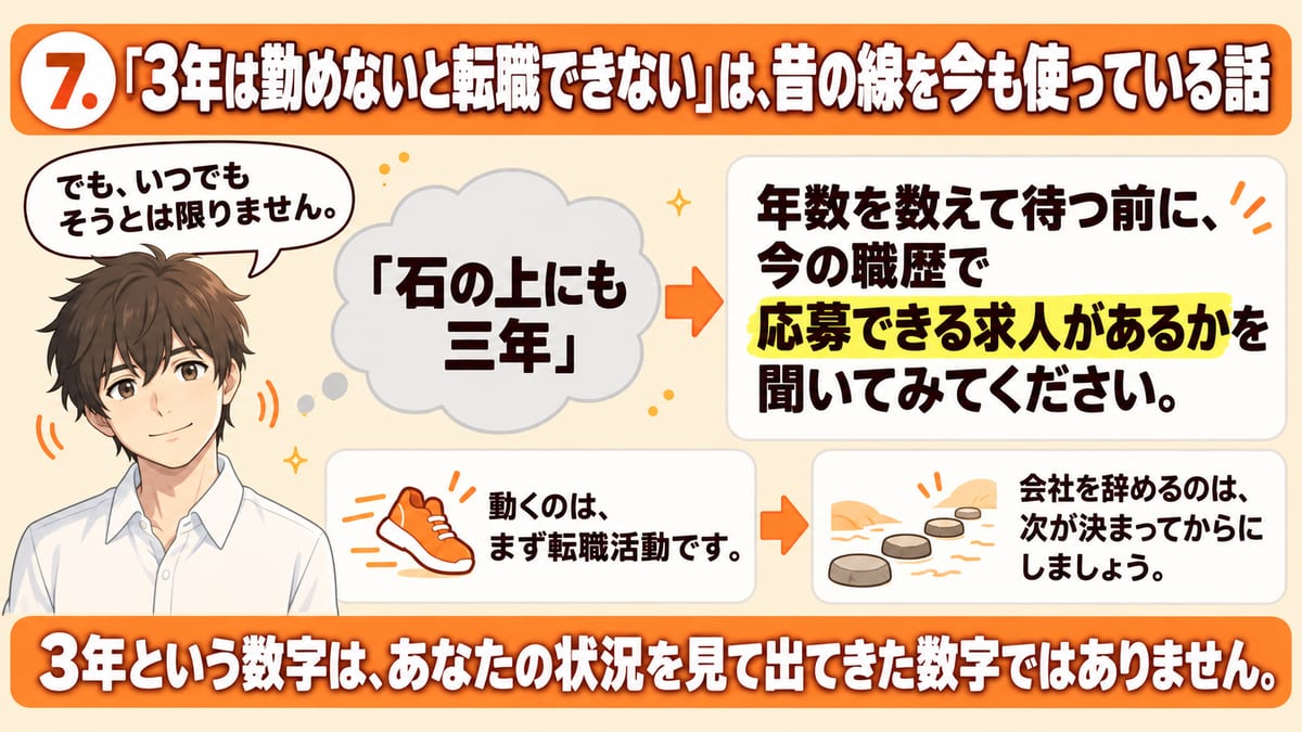 3年は勤めないと転職できないという考えについて、石の上にも三年と言われても、年数を数えて待つ前に今の職歴で応募できる求人があるかを聞き、まず転職活動をして会社を辞めるのは次が決まってからにすることを示した見出し画像