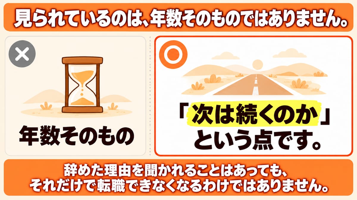 短い期間で辞めた人の応募で見られているのは年数そのものではなく、次は続くのかという点であることを示した図解
