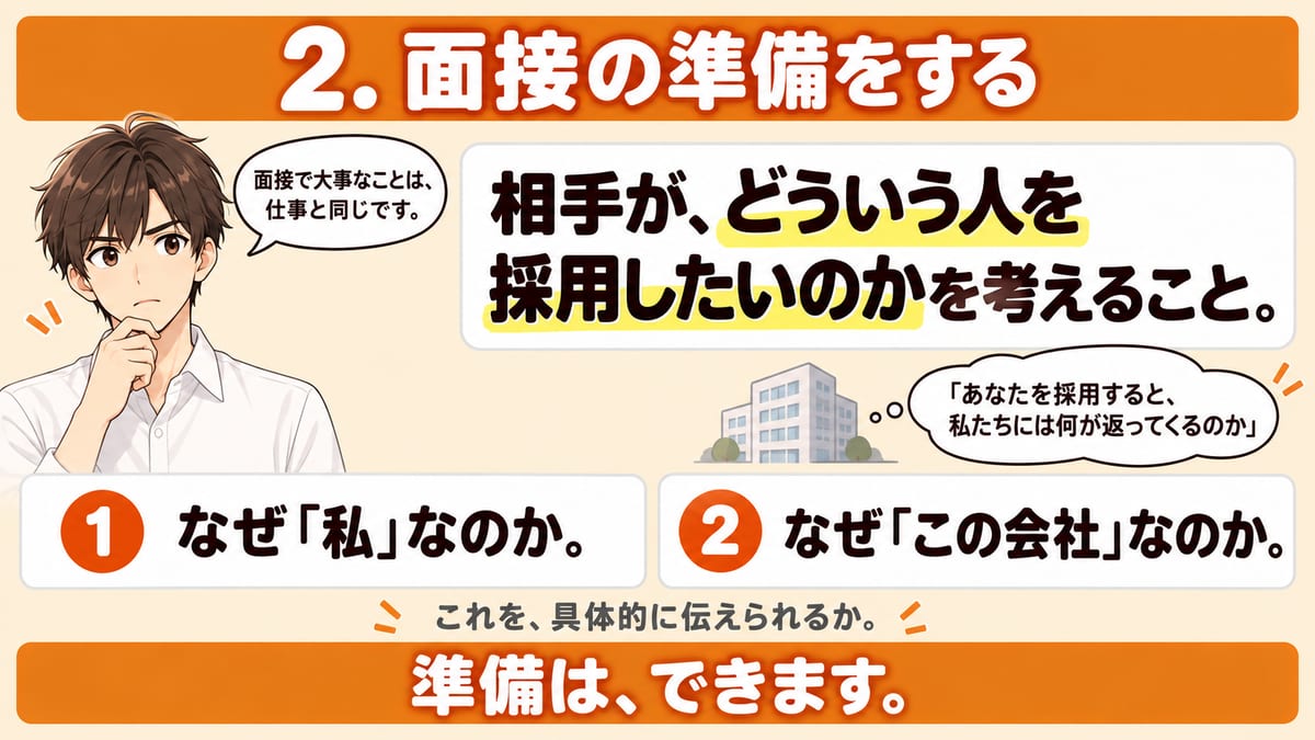 面接の準備は相手がどういう人を採用したいのかを考えることだと示し、なぜ私なのか・なぜこの会社なのかの2つの問いを並べた見出し画像
