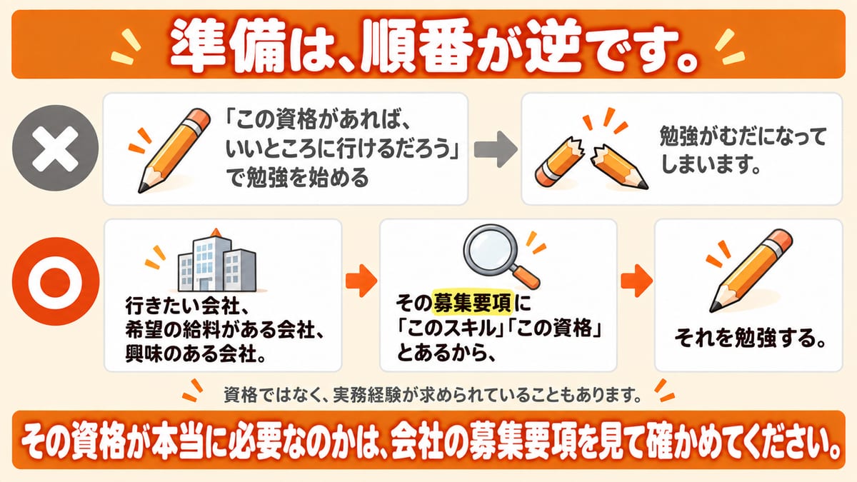 資格の勉強から始める流れと、行きたい会社の募集要項を見てから勉強する流れを、✕と○で上下に並べた図解