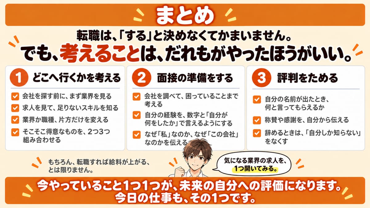 転職を考えるときに見る3つのこと、どこへ行くかを考える・面接の準備をする・評判をためるの要点10個をチェックリストでまとめた見出し画像