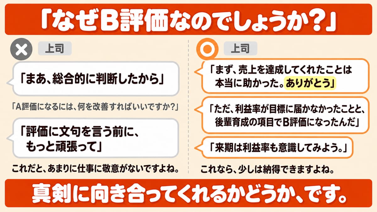 なぜB評価なのかと聞いたときの上司の返し方を、総合的に判断したからで終わる返し方と、ありがとうと理由と来期の話を伝える返し方の2つで見比べる図解