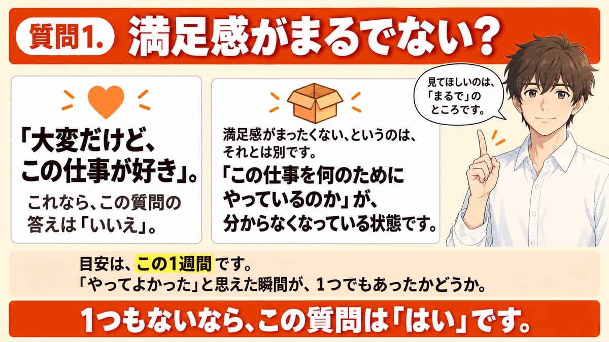 満足感がまるでないかを見る質問1について、大変だけどこの仕事が好きならいいえ、この1週間にやってよかったと思えた瞬間が1つもないならはい、という見分けかたを示した見出し画像