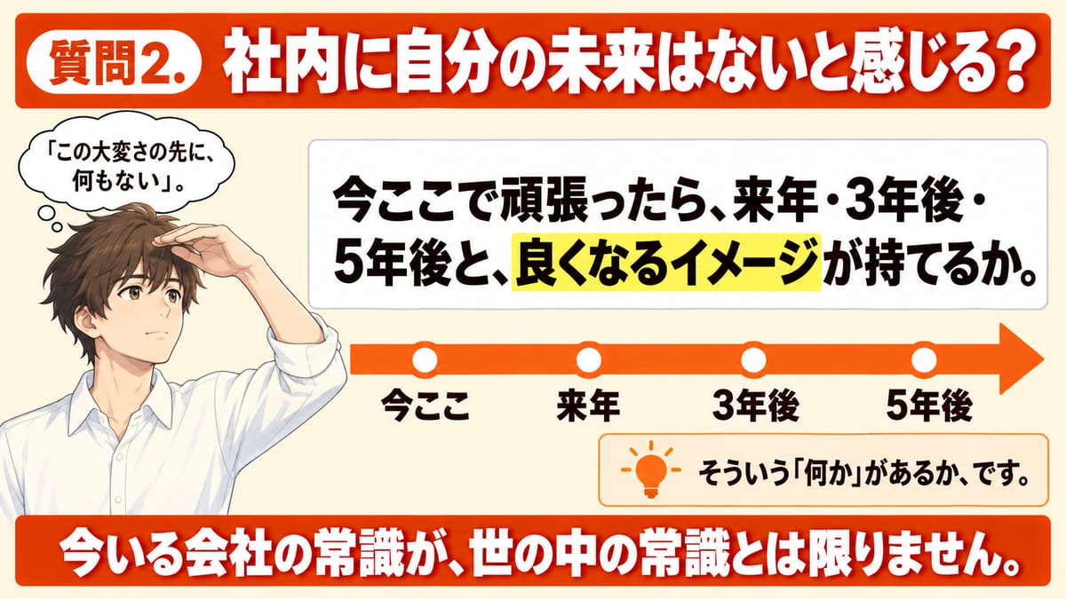 社内に自分の未来はないと感じるかを見る質問2について、今ここで頑張ったら来年・3年後・5年後と良くなるイメージが持てるかを、横にのびる矢印で示した見出し画像
